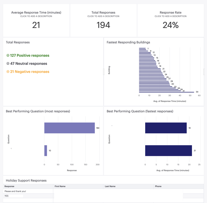 tenant_surveys_graph_2